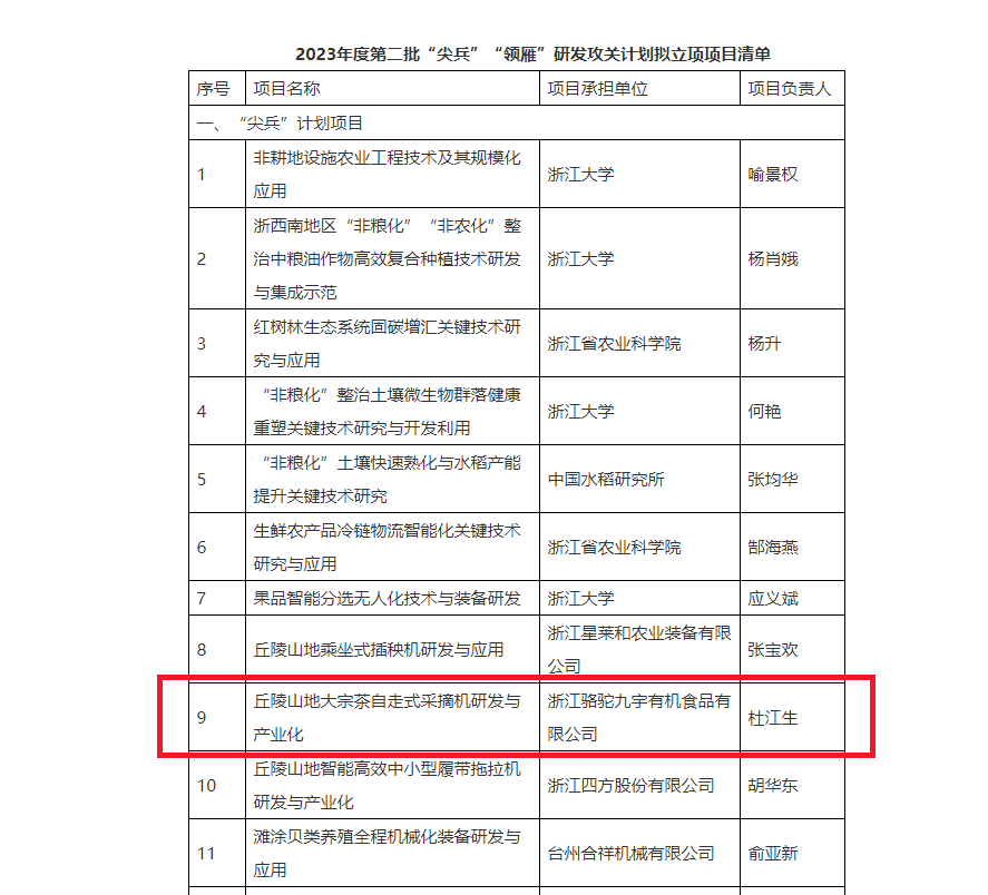 重磅！登录入口子公司项目获2023年度省“尖兵”“领雁”研发攻关计划立项